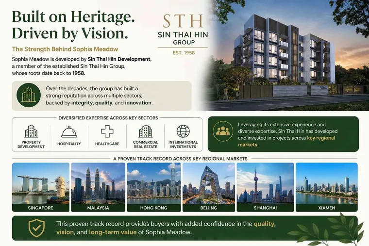 Sin Thai Hin Group developer heritage panel for Sophia Meadow